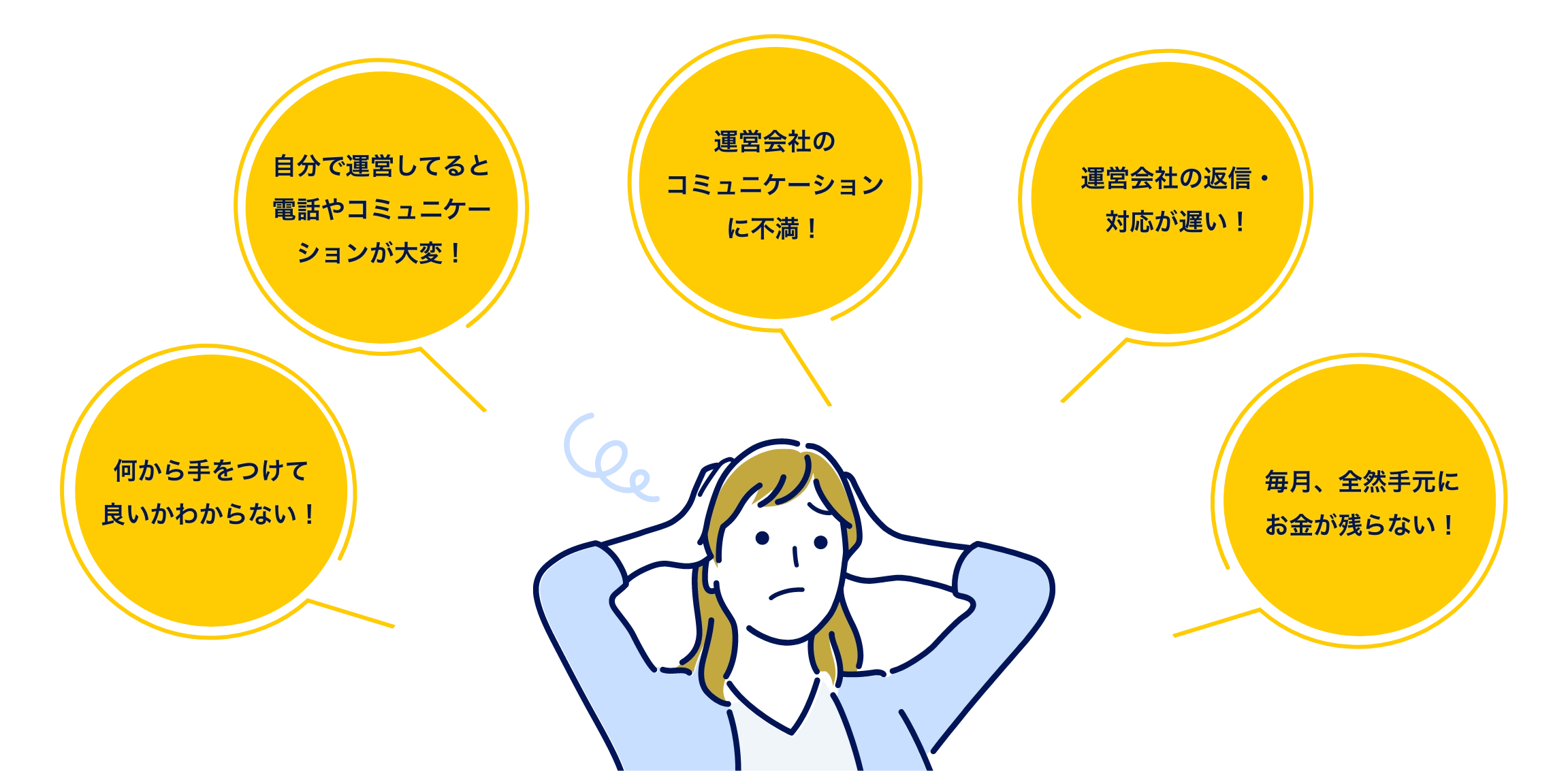 何から手をつけて良いかわからない!自分で運営してると電話やコミュニケーションが大変!運営会社のコミュニケーションに不満!運営会社の返信・対応が遅い!毎月、全然手元にお金が残らない!